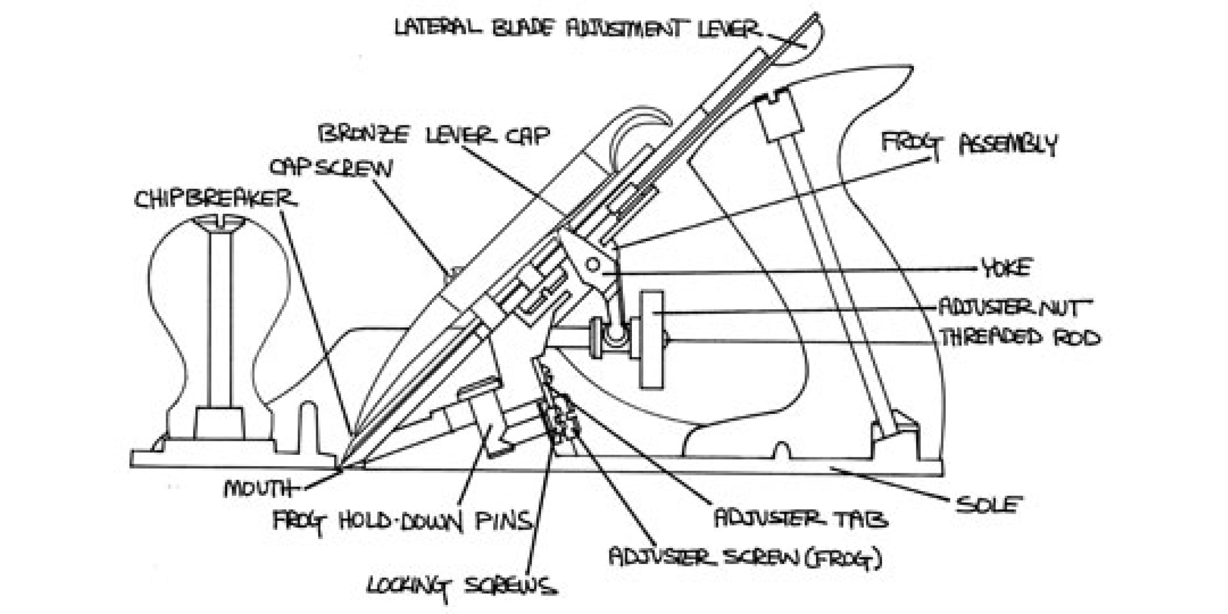 Bench Plane Use & Care Instructions