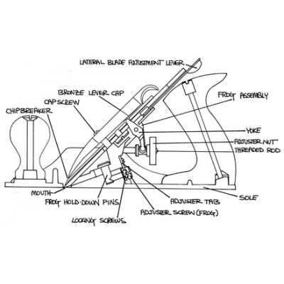 Bench Plane Use & Care Instructions